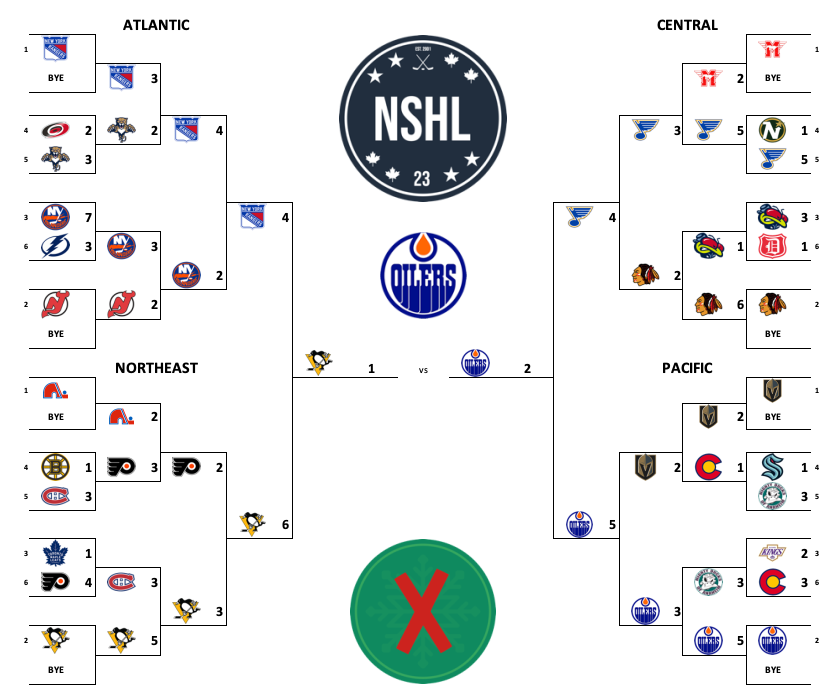 NSHL - National Simulated Hockey League - Est. 2001